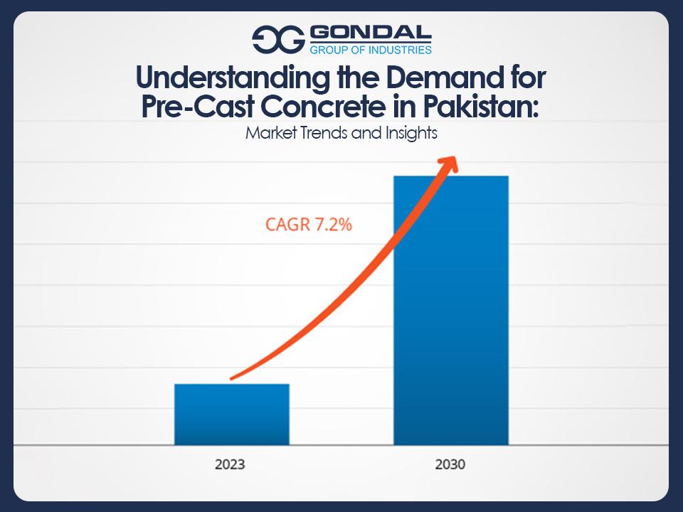 Understanding the Demand for Pre-Cast Concrete in Pakistan: Market Trends and Insights