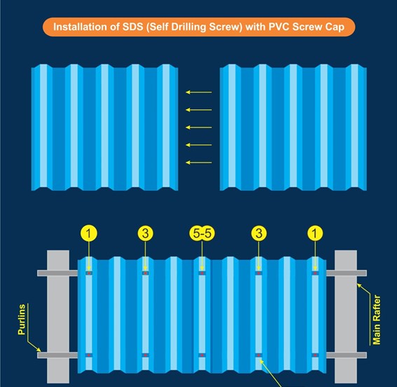 uPVC Roofing Sheets